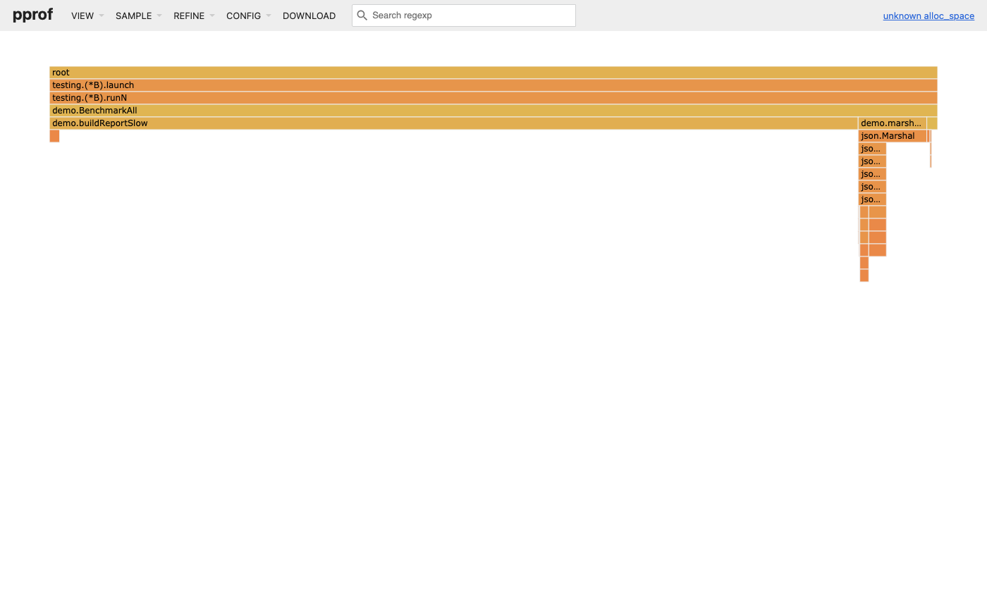 pprof memory flame graph showing buildReportSlow dominating ~90% of allocated memory